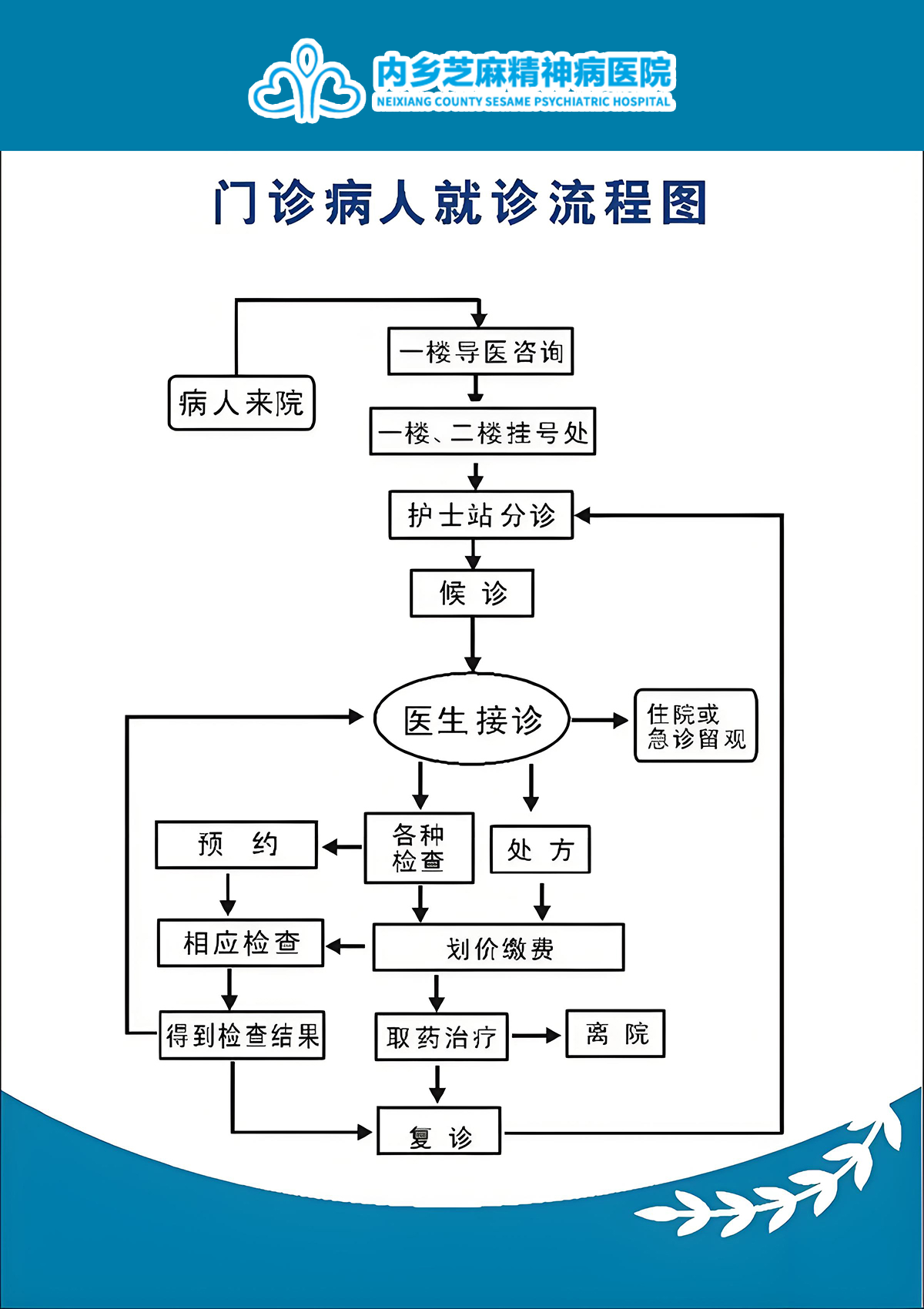 门诊流程.png